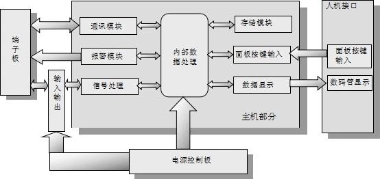 多通道温度巡检仪_工业生产好帮手