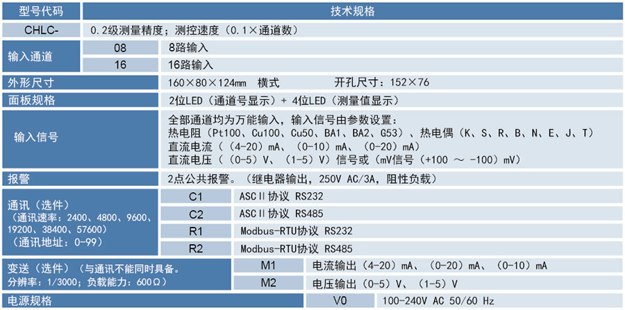 CHLC温度巡检仪.jpg