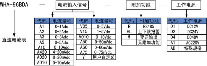 直流电流表