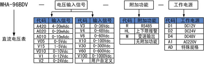 直流电压表