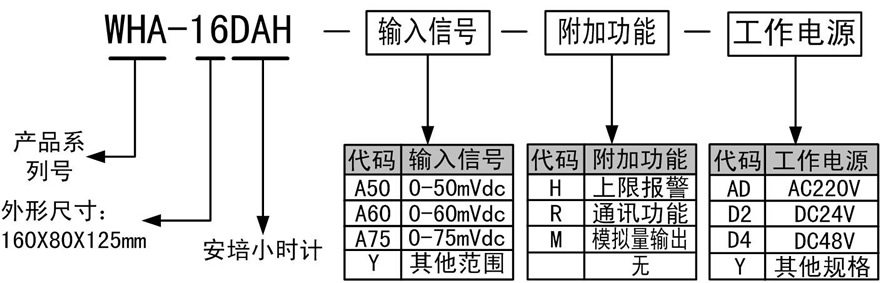 WHA-16DAH安培小时计