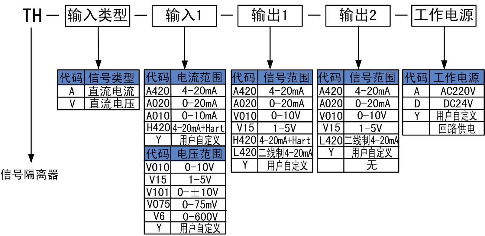 信号隔离器.jpg