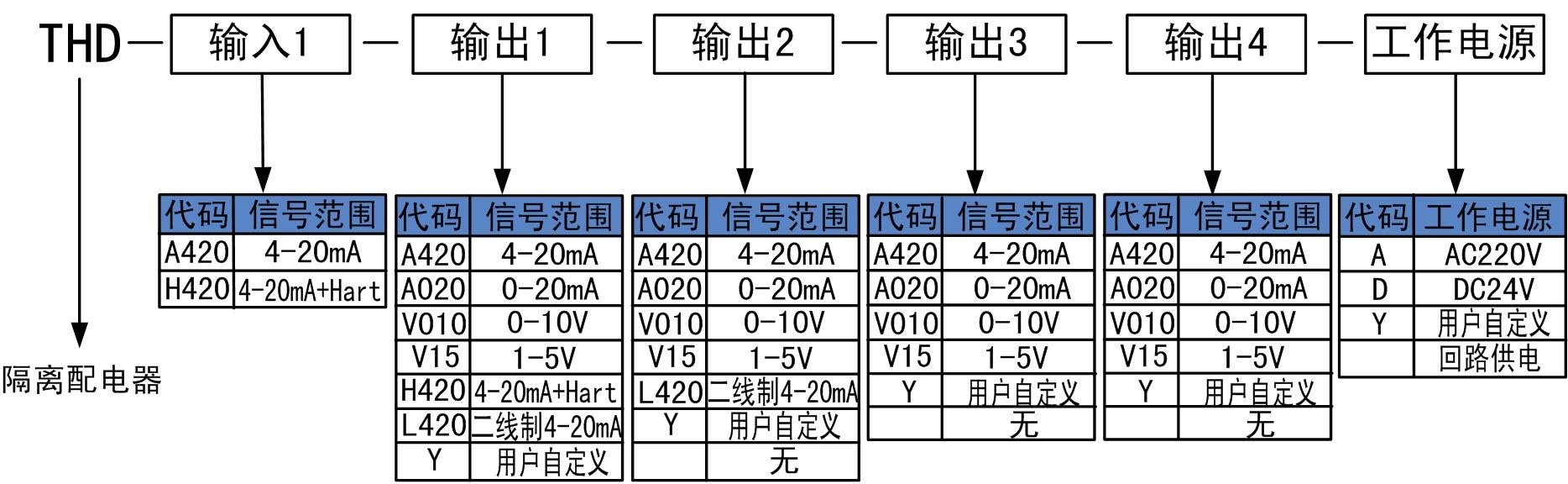 隔离配电.jpg