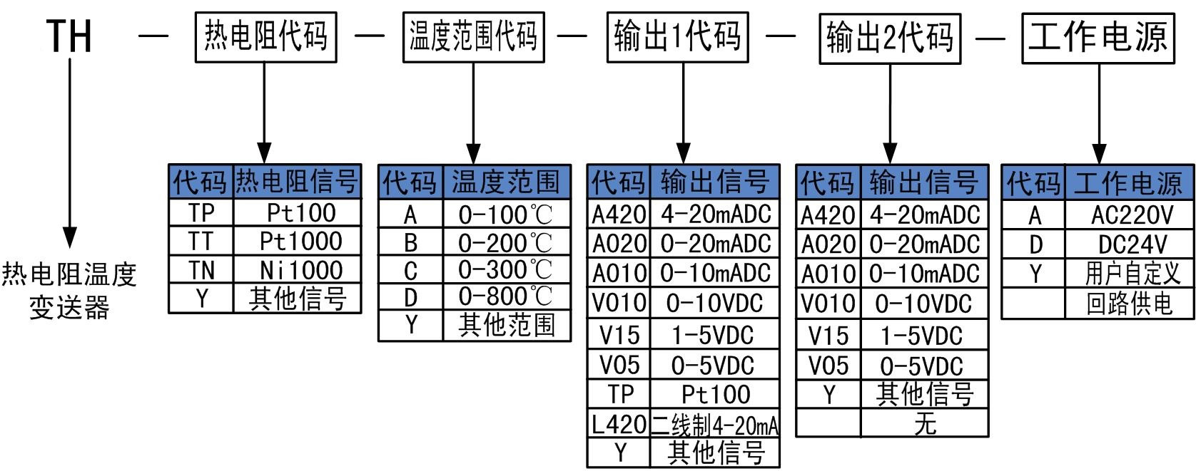 热电阻温度变送器.jpg