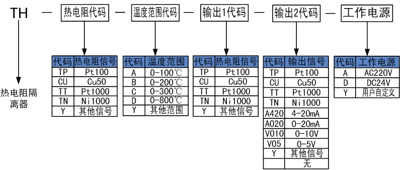热电阻隔离器.jpg