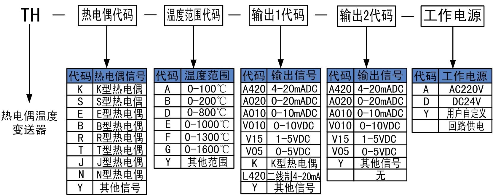 热电偶温度变送器.jpg