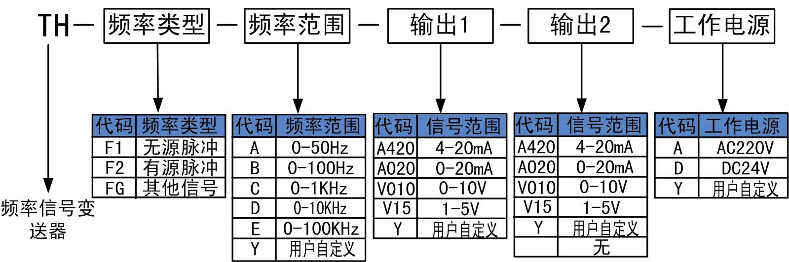 频率信号变送器.jpg