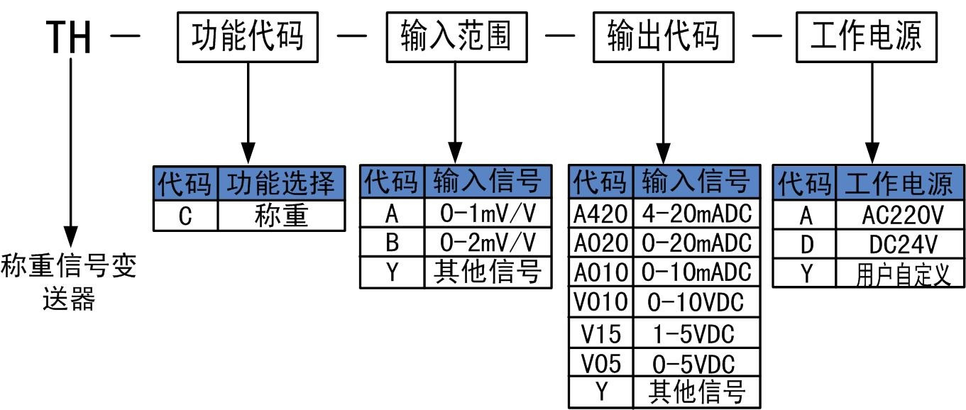 称重信号变送器.jpg