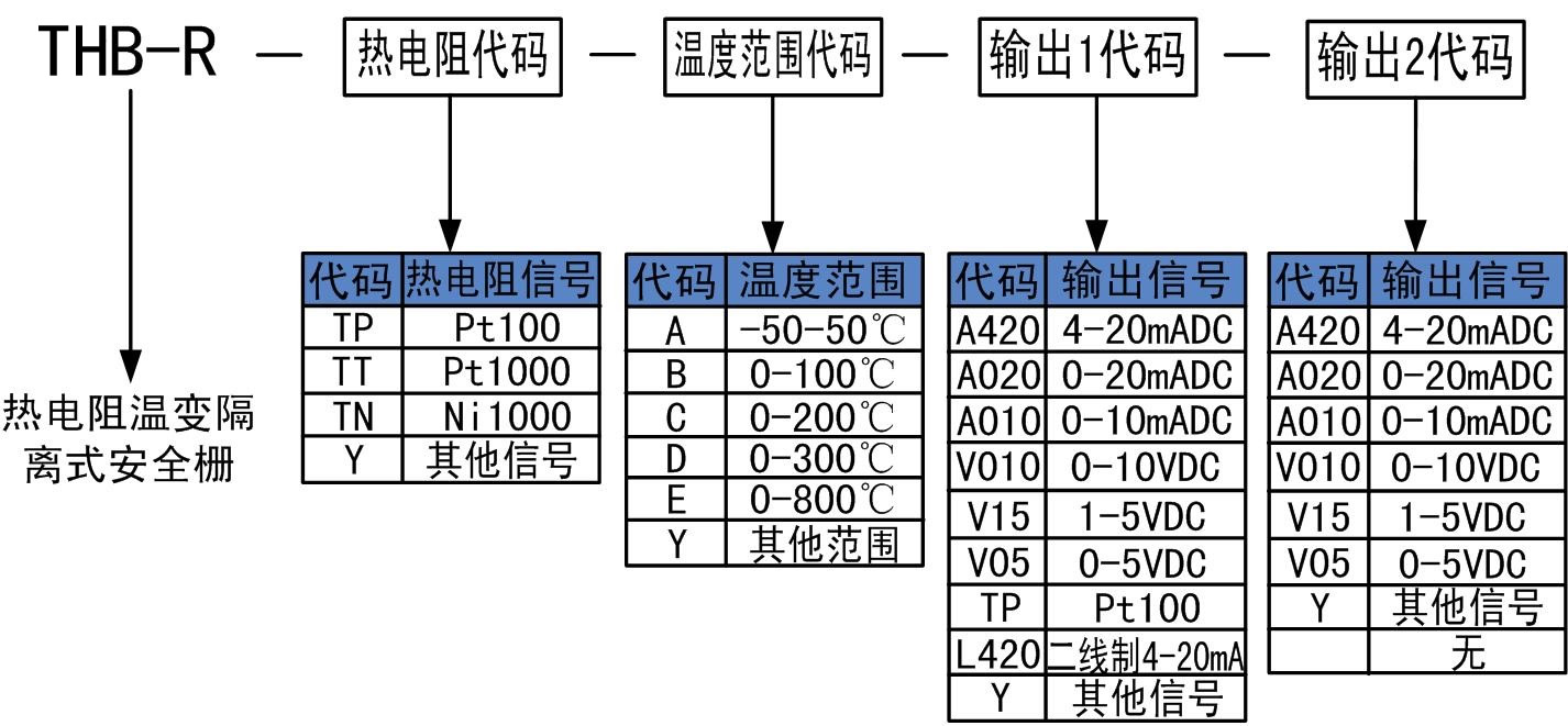 热电阻安全栅.jpg