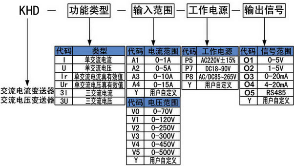 KH型电压变送器