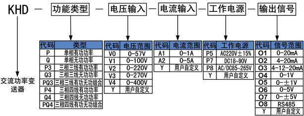 KH型功率变送器