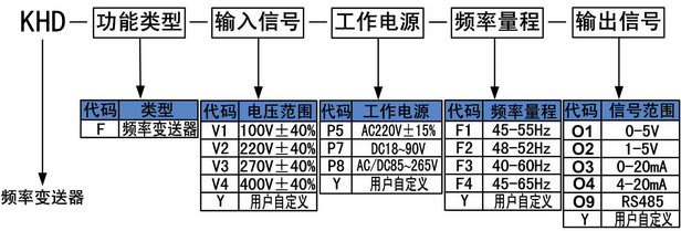 KH型频率变送器