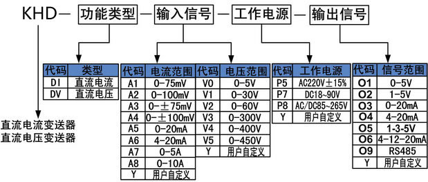 直流电流变送器