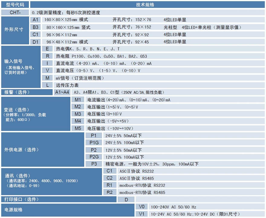 CHT标准型数显表.jpg