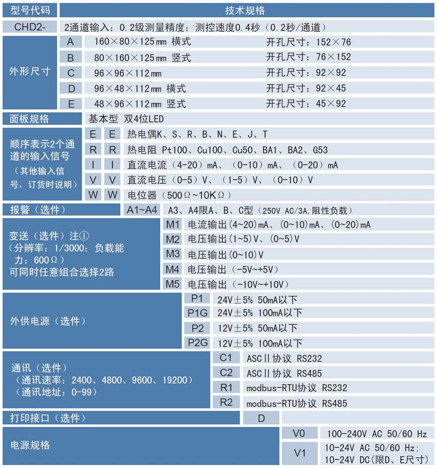 CHD2双通道数显表.jpg