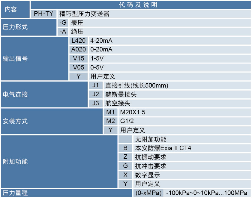 <strong><strong><strong>精巧型压力变送器</strong></strong></strong>