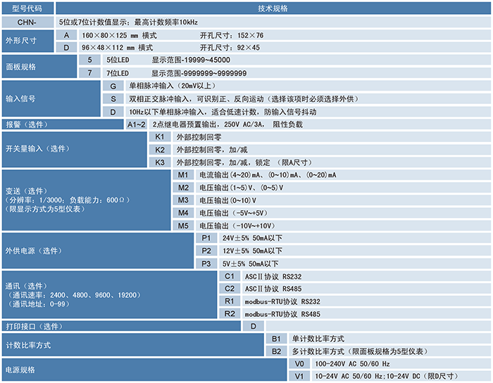 CHN计数器、计米器.png