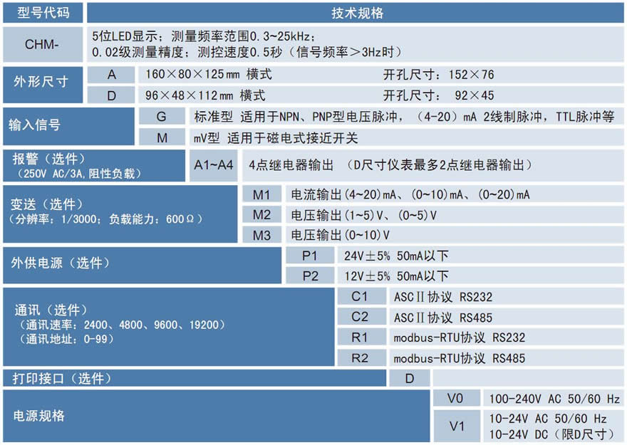 CHM频率转速表.jpg