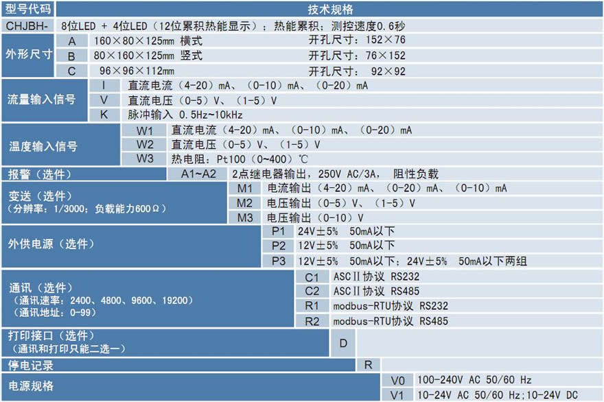 CHJBH热能积算仪.jpg