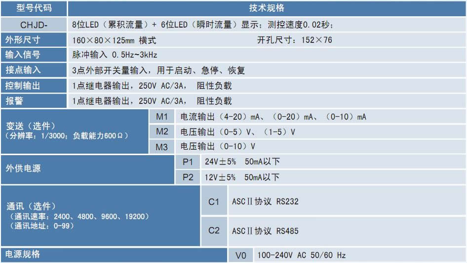 CHJD定量控制仪.jpg