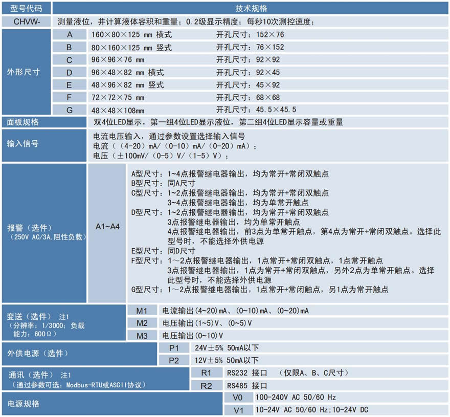 CHVW液位/容量显示仪