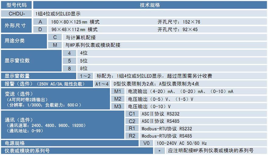 CHDU数据显示单元