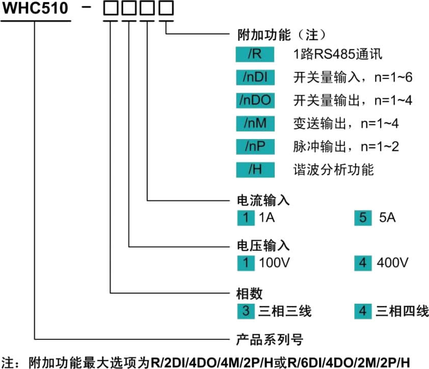 多功能网络电力仪表