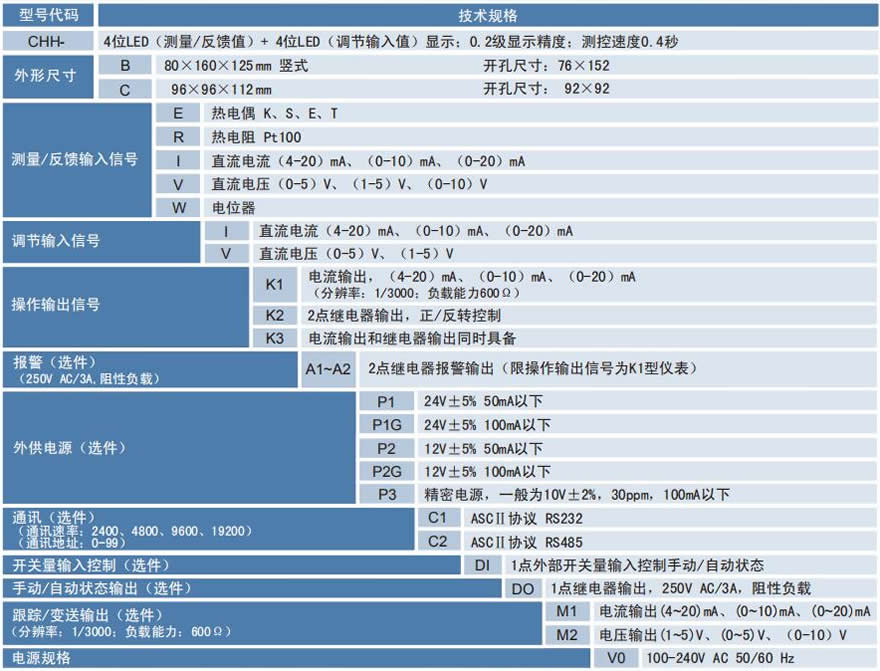 CHH选型.jpg