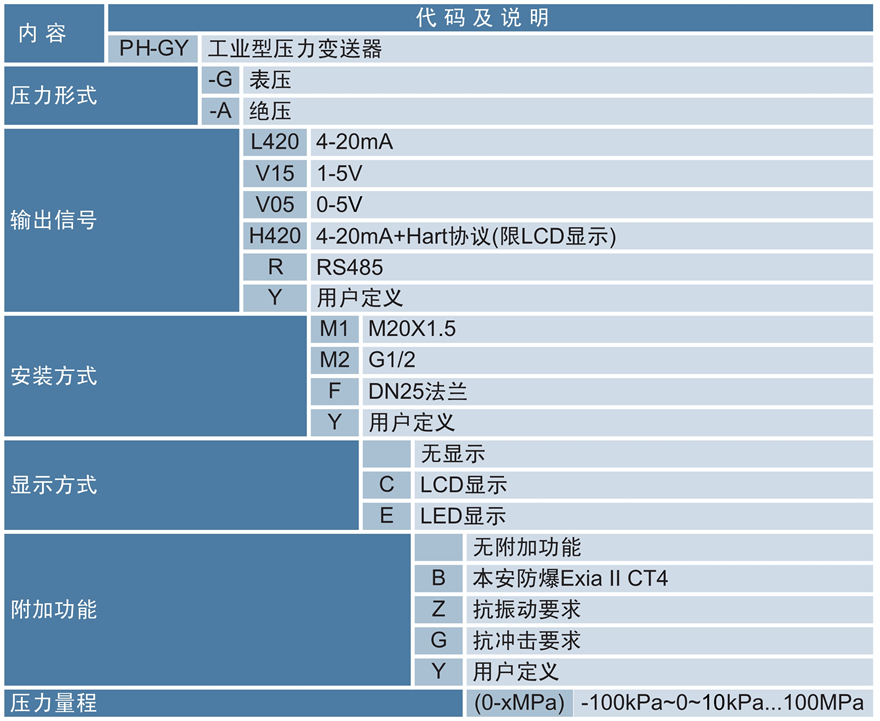 工业型压力变送器.jpg