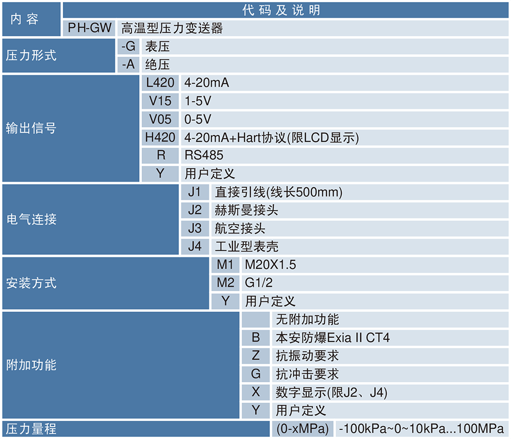 高温压力变送器.png