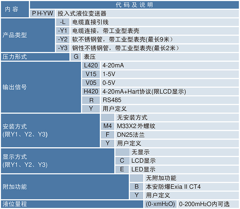 投入式液位变送器.jpg