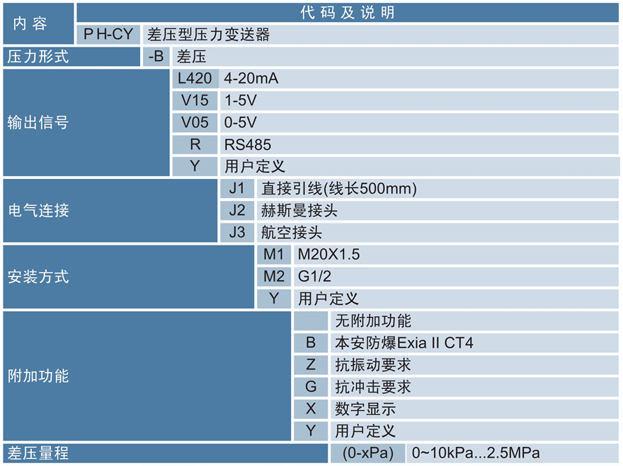 差压变送器.jpg