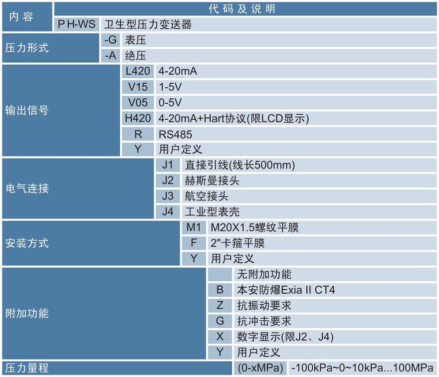 PH-WS系列卫生型压力变送器.jpg