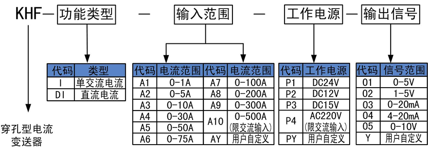 穿孔电流变送器.png