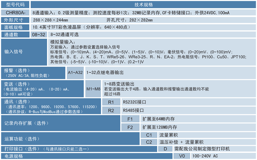 CHR80A无纸记录仪.png