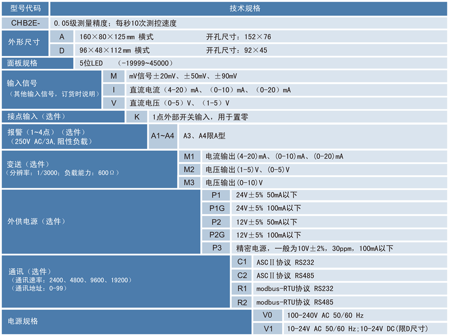 CHB2E力值显示控制仪.png