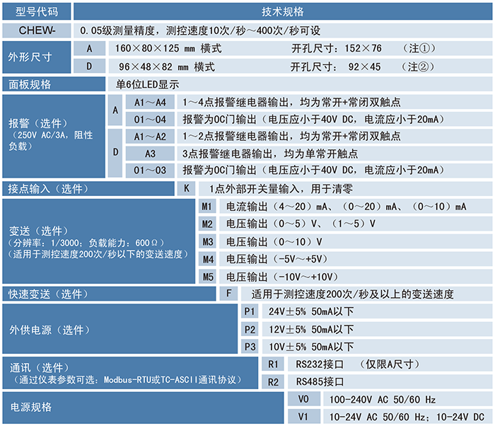 CHEW单通道万能输入高精度数显表.png