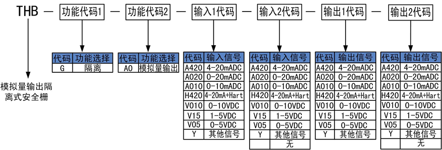 模拟量输出安全栅.png