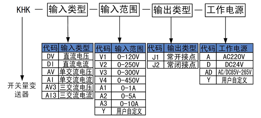 开关量变送器.jpg