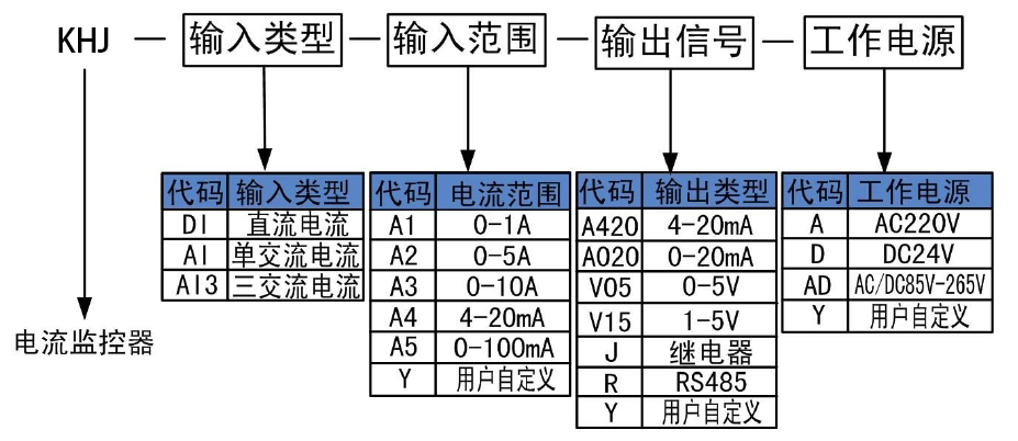 电流监控器.png