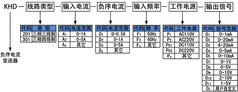 负序电流变送器.png