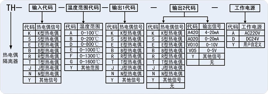 热电偶隔离器.png