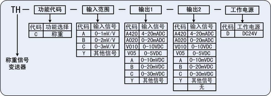 称重信号变送器.jpg