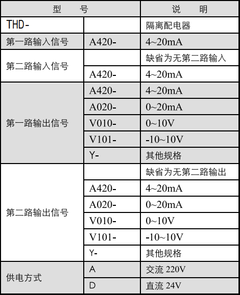 隔离配电器.png