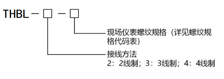 选型代码