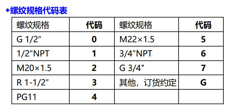 螺纹规格