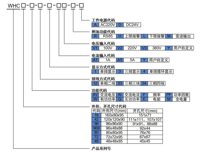 选型.png