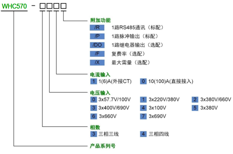 选型.png