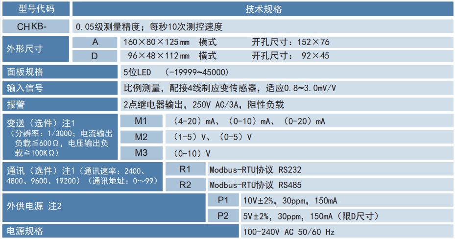 CHKB选型.png