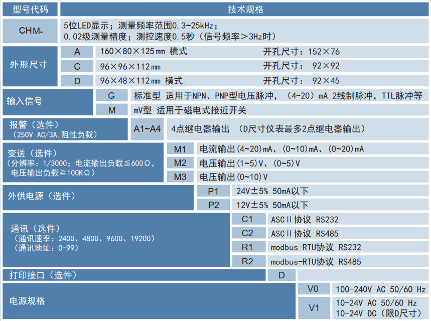 CHM选型.png